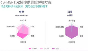 物聯網核心技術概覽