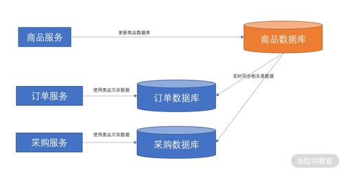 微服務數據治理方案 構建高效可靠的數據處理服務
