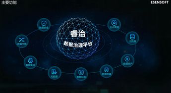 數據治理工作的難點及其對數據處理服務的挑戰