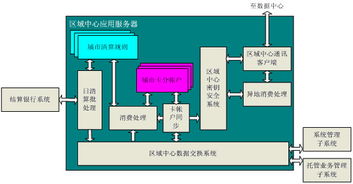 建設事業IC卡數據處理中心應用系統 打造高效、智能的數據處理服務核心