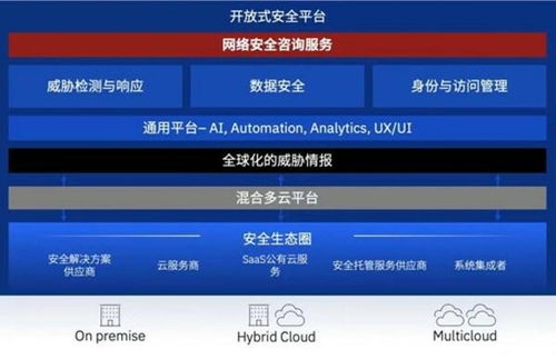 IBM 應(yīng)對(duì)復(fù)雜數(shù)據(jù)安全挑戰(zhàn)，企業(yè)需依靠專(zhuān)業(yè)產(chǎn)品、服務(wù)與開(kāi)放生態(tài)
