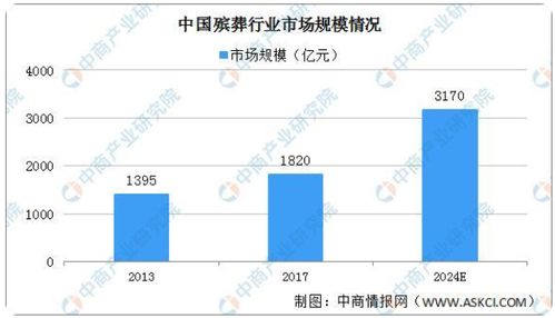 揭秘A+H股稀缺標(biāo)的 殯葬業(yè)個(gè)股與數(shù)據(jù)處理服務(wù)的雙重奏