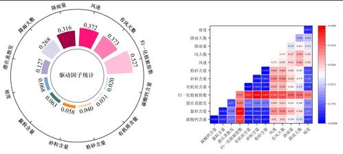 基于ArcGIS與InVEST模型的土地利用時空變化及其對生態系統服務的影響分析