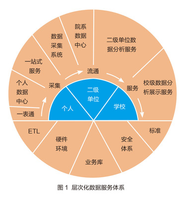 復(fù)旦大學(xué) 以創(chuàng)新驅(qū)動(dòng)一站式數(shù)據(jù)處理服務(wù)新篇章