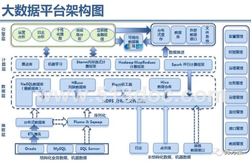 大數(shù)據(jù)時(shí)代下，元數(shù)據(jù)管理架構(gòu)設(shè)計(jì)與億信華辰的數(shù)據(jù)治理實(shí)踐
