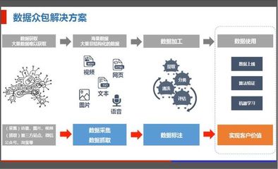解鎖數(shù)據(jù)潛能 數(shù)據(jù)處理服務(wù)如何激活大數(shù)據(jù)的核心價(jià)值