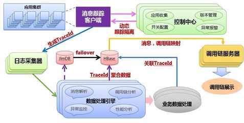 CDRD TALK | 咚咚分布式鏈路追蹤數(shù)據(jù)處理服務(wù) 架構(gòu)、挑戰(zhàn)與實(shí)踐
