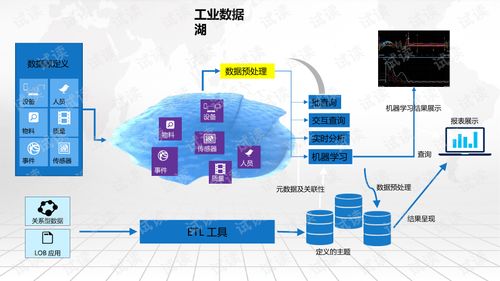 大數(shù)據(jù)智能工廠規(guī)劃設(shè)計(jì)方案.ppt