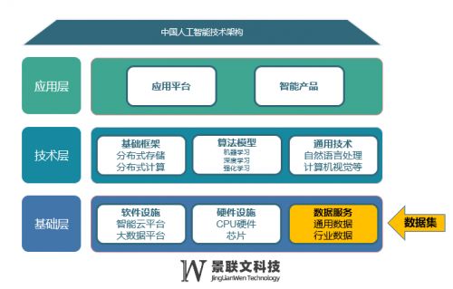 數(shù)據(jù)為劍，庫(kù)藏四方 景聯(lián)文科技以自有數(shù)據(jù)庫(kù)構(gòu)建數(shù)據(jù)服務(wù)護(hù)城河