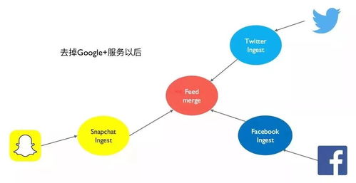 一篇文章快速理解微服務(wù)架構(gòu)下的數(shù)據(jù)設(shè)計(jì)