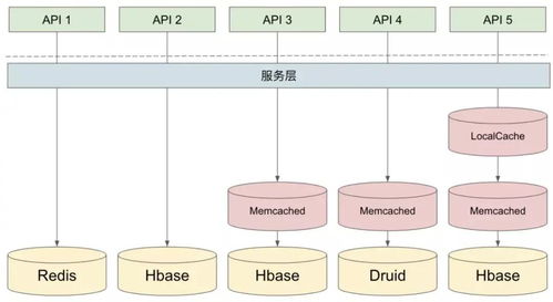 千萬(wàn)QPS毫秒響應(yīng) 快手?jǐn)?shù)據(jù)中臺(tái)建設(shè)實(shí)踐之?dāng)?shù)據(jù)處理服務(wù)