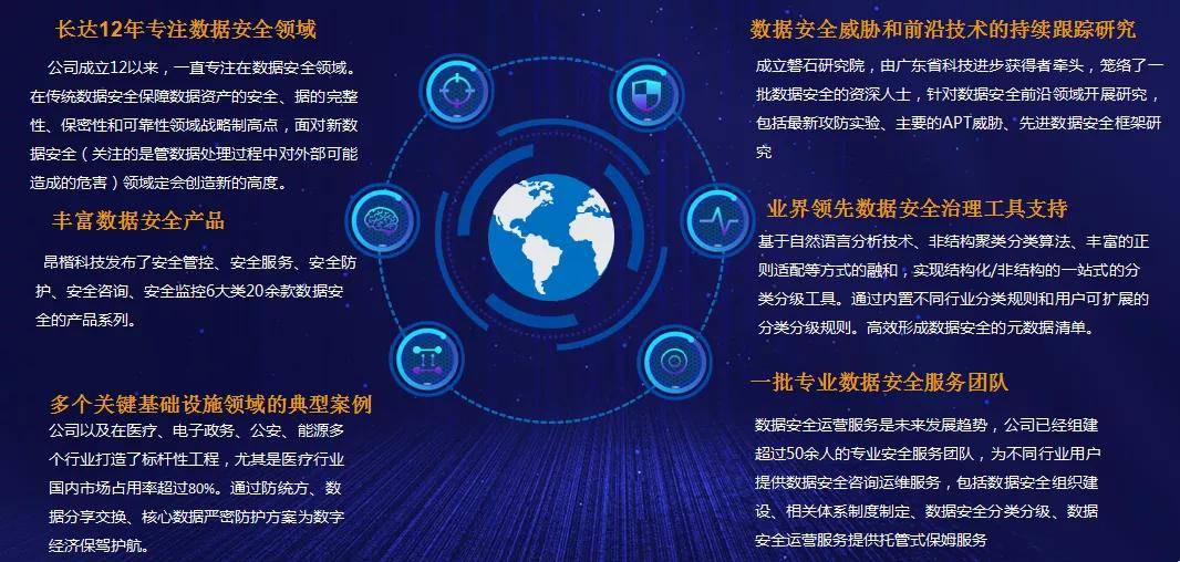 數據安全如虎添翼——《網絡數據分類分級指引》解讀