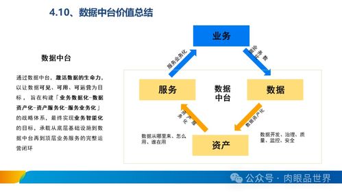 xx集團數據治理體系建設方案 從“數據無序”到“價值有序”
