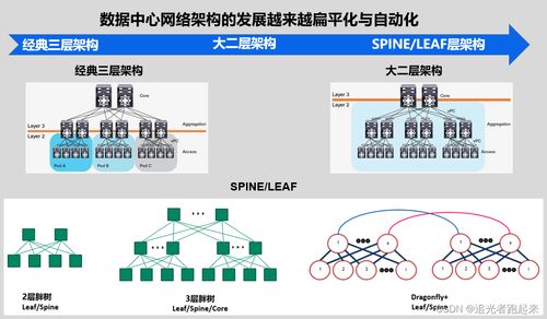納多德視點 借助光連接與網絡產品利器，實現數據中心網絡優化與數據處理服務升級