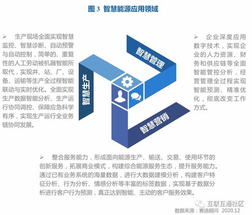 智慧能源總體架構(gòu)下的網(wǎng)絡運營服務 構(gòu)建高效、可靠、智能的能源網(wǎng)絡
