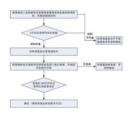 網(wǎng)絡經(jīng)營許可證的查詢途徑與網(wǎng)絡運營服務解析